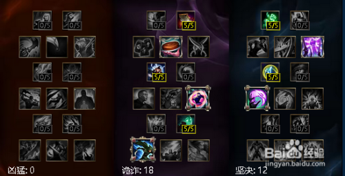 最新狗頭天賦詳解，最新狗頭天賦全面解析