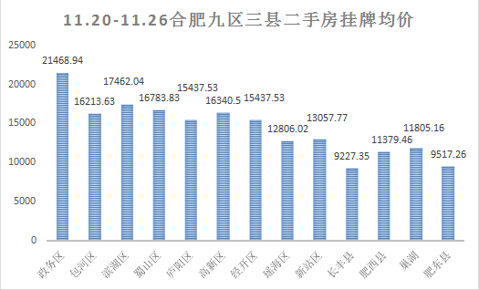 肥西最新房價(jià)動(dòng)態(tài)，市場走勢與購房指南，肥西最新房價(jià)動(dòng)態(tài)及市場走勢與購房指南全解析