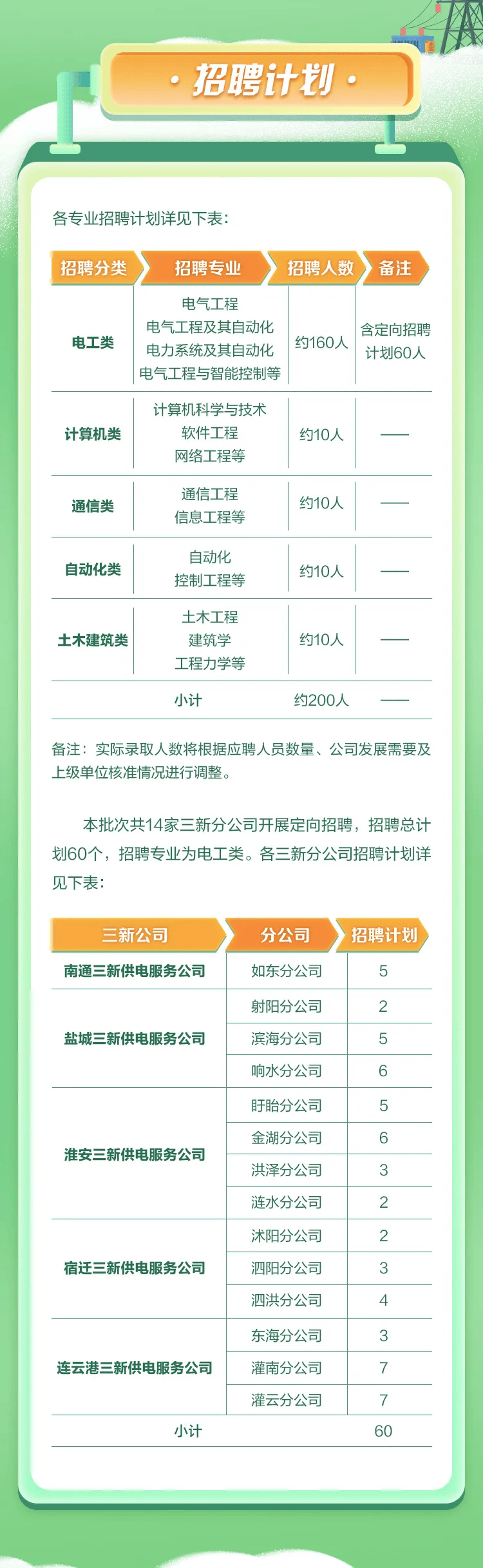 天際流星 第30頁