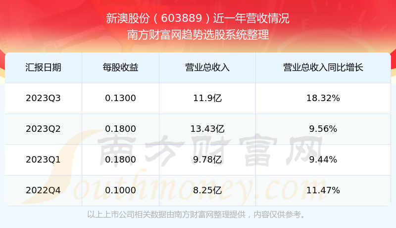警惕網(wǎng)絡(luò)賭博風(fēng)險，新澳彩票背后的風(fēng)險與挑戰(zhàn)，警惕網(wǎng)絡(luò)賭博風(fēng)險，新澳彩票背后的風(fēng)險挑戰(zhàn)揭秘