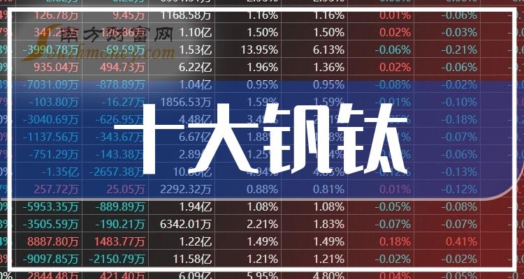 釩鈦股份，未來(lái)十倍牛股潛力展望，釩鈦股份，未來(lái)牛股潛力展望，十倍增長(zhǎng)可期