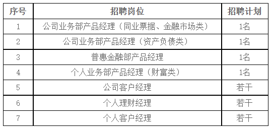 華夏銀行最吃香的崗位探討，華夏銀行熱門崗位探討與解析