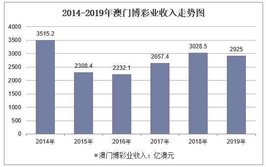 新澳門彩歷史開獎(jiǎng)記錄走勢(shì)圖，深度解析與預(yù)測(cè)，澳門彩歷史開獎(jiǎng)記錄走勢(shì)圖深度解析與預(yù)測(cè)指南