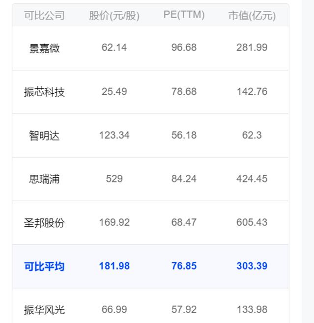 景嘉微收盤上漲15.83%，解析背后的因素與前景展望，景嘉微股價(jià)飆升15.83%，背后的推動(dòng)力與未來展望
