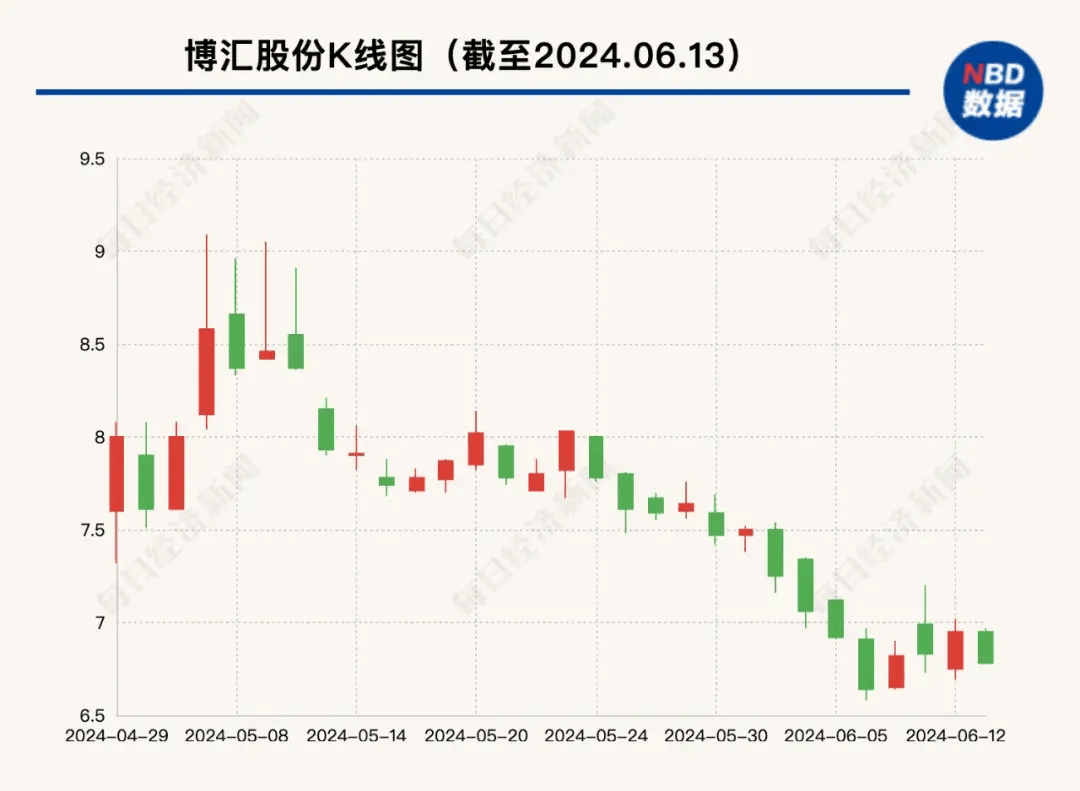 博匯股份目標(biāo)價(jià)的深度分析與展望，博匯股份目標(biāo)價(jià)的深度解析與未來(lái)展望