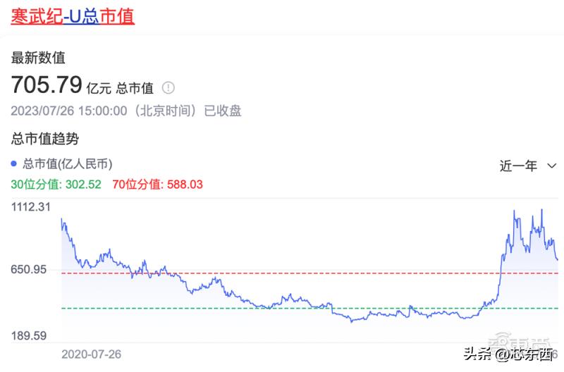寒武紀回落轉(zhuǎn)跌，探索背后的深層原因與未來展望，寒武紀回落轉(zhuǎn)跌，深層原因探索與未來展望