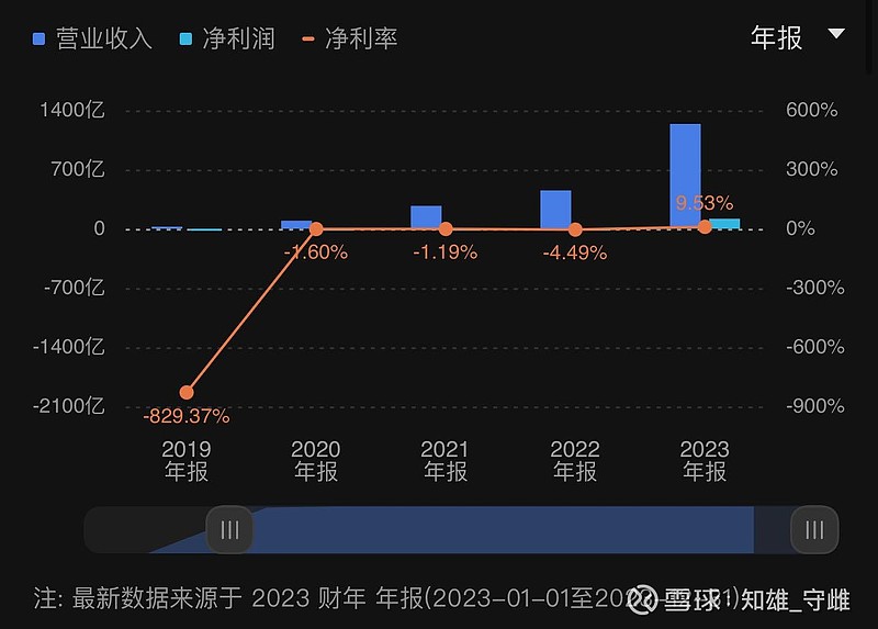 賽力斯估值多少合理一些，深度分析與展望，賽力斯合理估值深度分析與展望