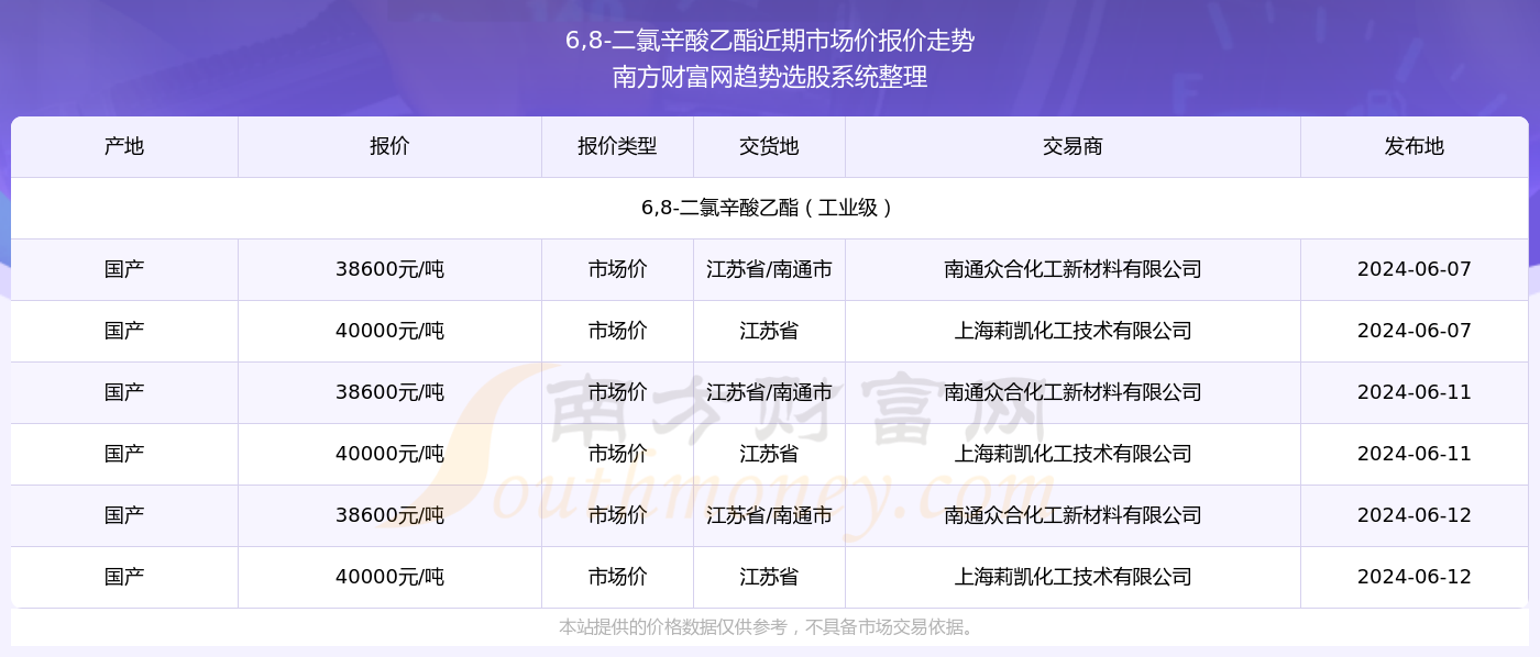 探索未來，2024新奧精準(zhǔn)資料免費(fèi)大全（第078期），探索未來，2024新奧精準(zhǔn)資料免費(fèi)大全（第78期）——引領(lǐng)未來的資訊導(dǎo)航