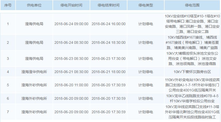 濠江免費資料最準一碼,快速設計問題計劃_挑戰(zhàn)款54.19