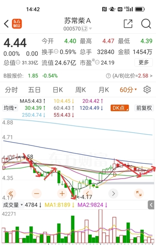 蘇常柴A的投資價值再評估，蘇常柴A投資價值深度剖析