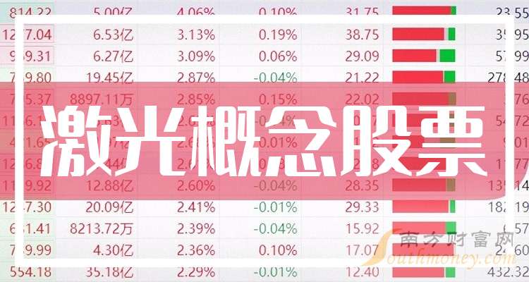 激光股票公司排名，探究行業(yè)領(lǐng)軍者的競爭力與前景，激光股票公司競爭力排名及行業(yè)領(lǐng)軍者前景探究