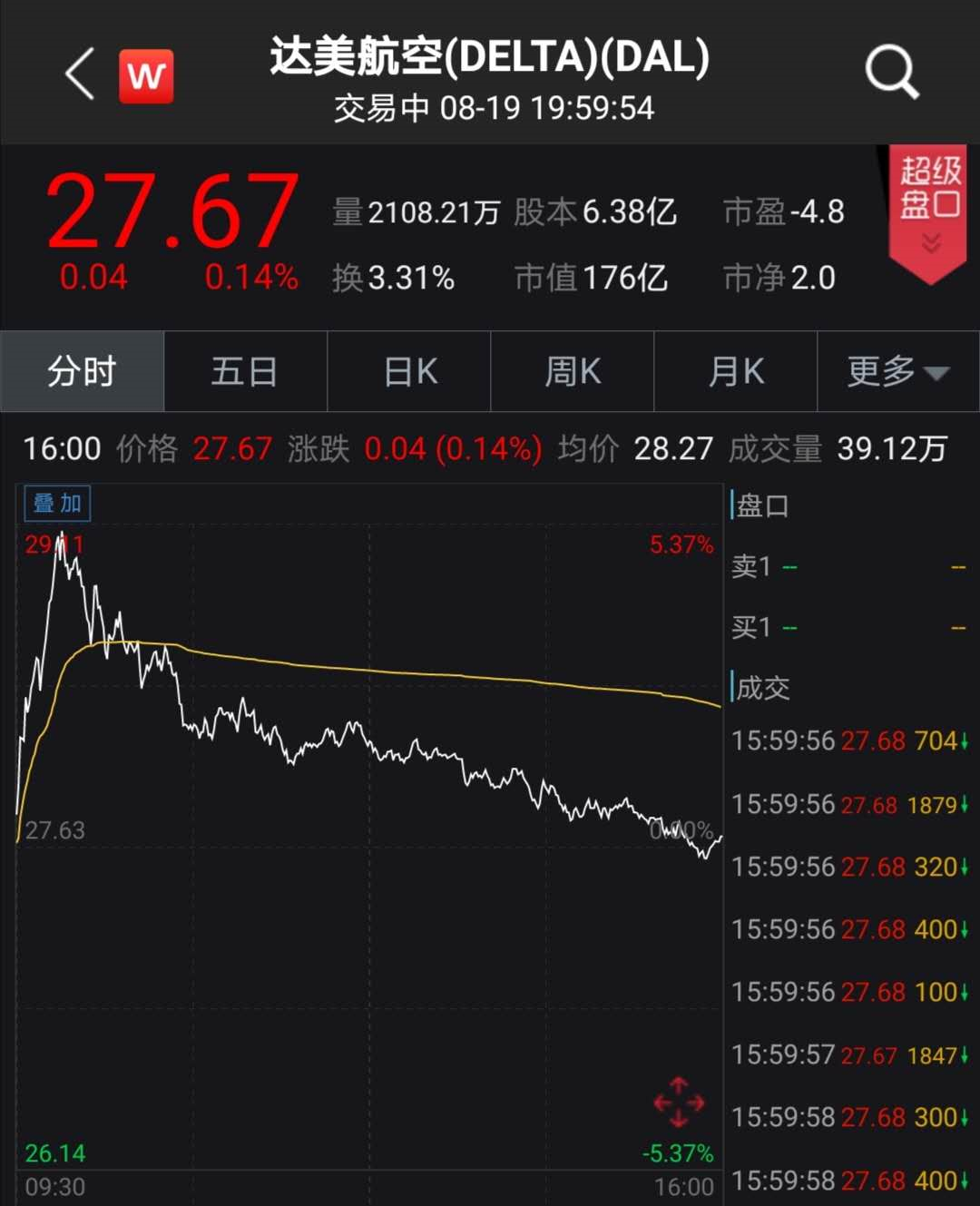 航空股漲勢探析，何時揚帆起航？，航空股漲勢探析，何時啟動新一輪上揚之旅？
