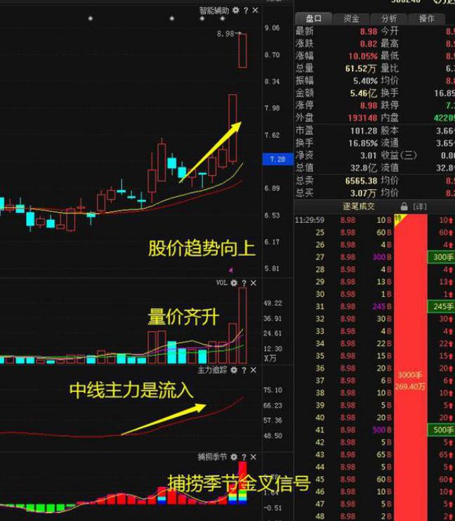 A1股票一覽表，洞悉股市動態(tài)，把握投資機會，A1股票一覽表，洞悉股市動態(tài)，掌握投資機會