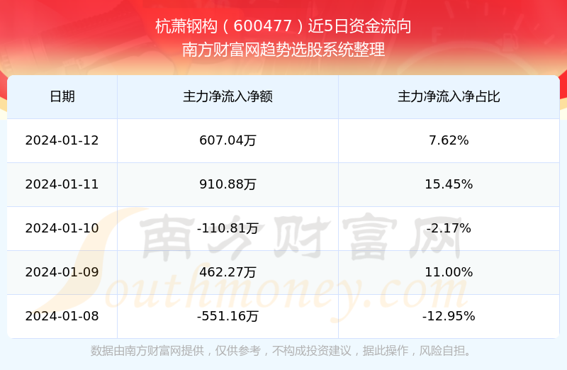 杭蕭鋼構(gòu)股票最新消息全面解析，杭蕭鋼構(gòu)股票最新消息全面解讀