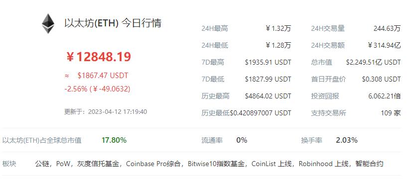 今日以太最新行情深度分析，以太坊最新行情深度解析