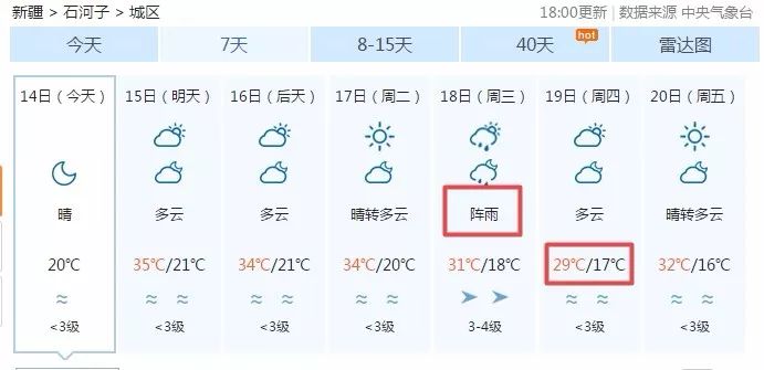 最新七天預(yù)報(bào)，氣象變化與我們的日常生活，氣象變化與日常生活，最新七天預(yù)報(bào)解析