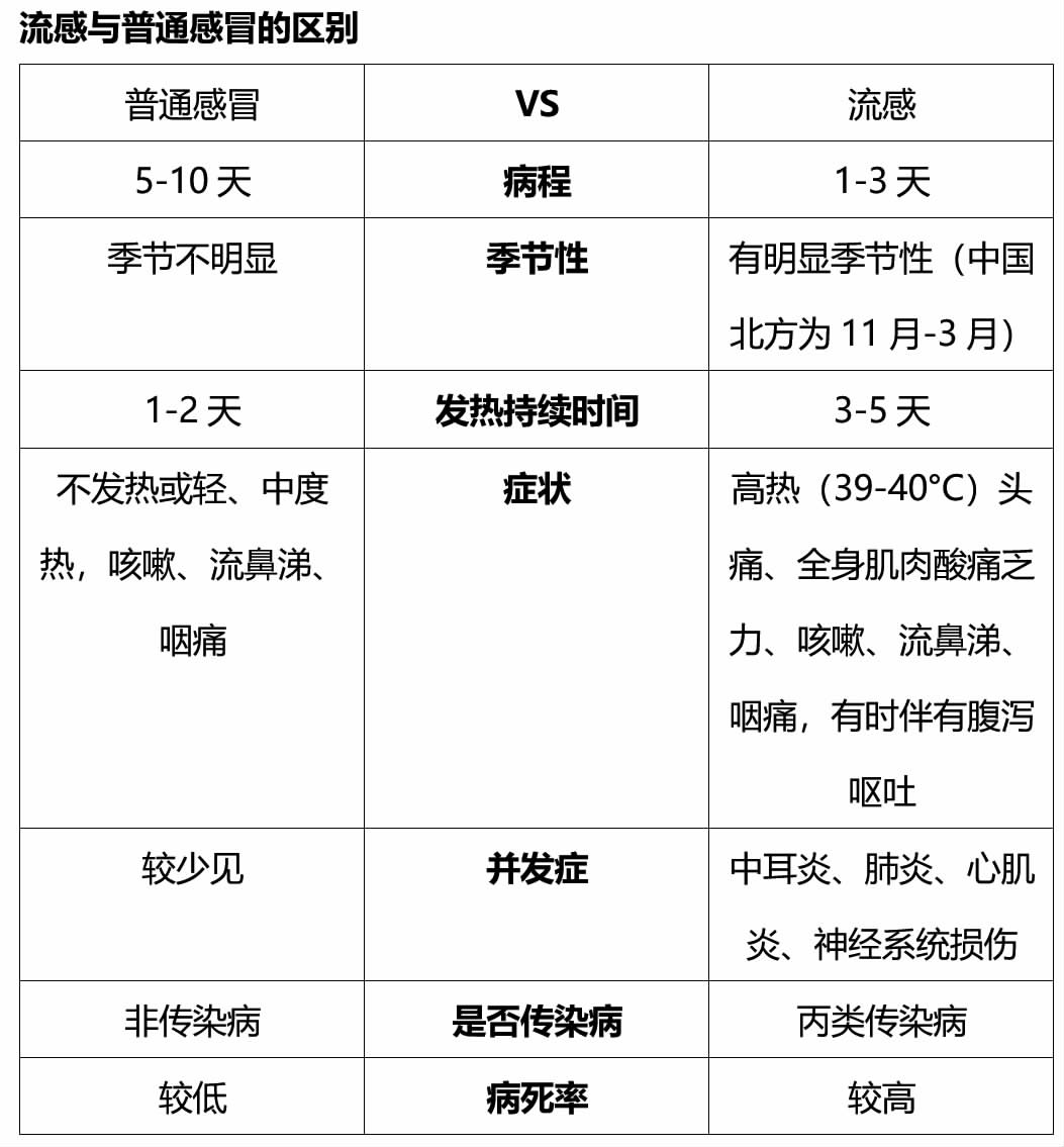 流感高發(fā)季節(jié)新的挑戰(zhàn)與應對策略，流感高發(fā)季節(jié)的挑戰(zhàn)與應對策略