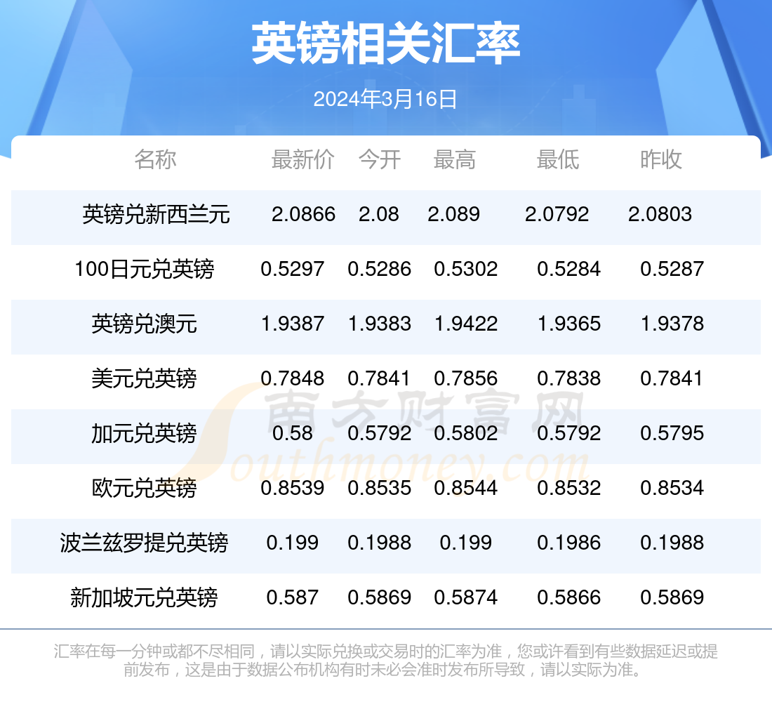 澳門博彩業(yè)的發(fā)展與未來展望，2024年澳門天天開好彩的愿景與挑戰(zhàn)，澳門博彩業(yè)的發(fā)展勢頭與未來展望，天天開好彩的愿景與挑戰(zhàn)