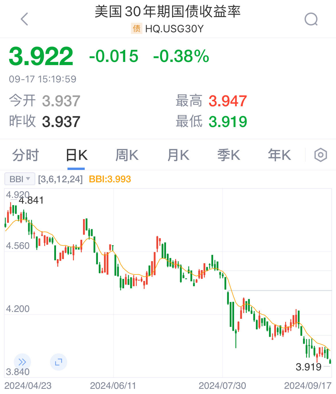 美債收益率多數(shù)下跌，背后的原因與影響分析，美債收益率多數(shù)下跌，背后的原因及影響分析揭秘