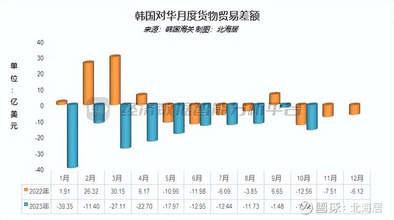 韓國(guó)11月初進(jìn)口數(shù)據(jù)回暖新動(dòng)向分析，韓國(guó)進(jìn)口數(shù)據(jù)回暖新動(dòng)向分析，11月初數(shù)據(jù)表現(xiàn)積極