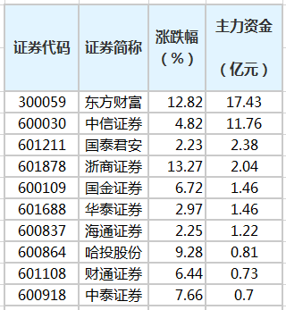蝴蝶飛舞 第7頁
