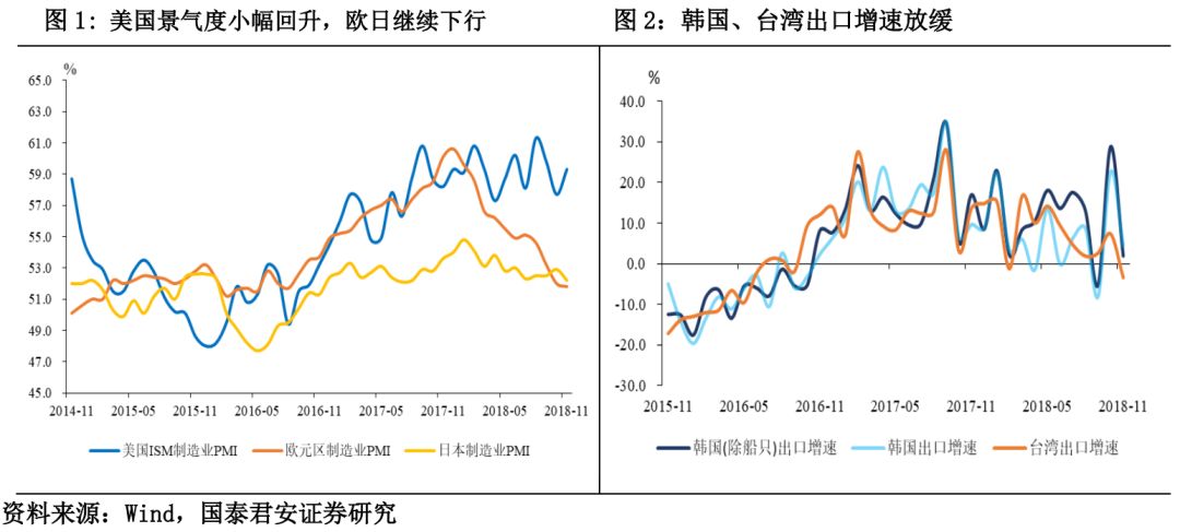 韓國(guó)出口增速在11月降至低點(diǎn)新，全球貿(mào)易波動(dòng)下的挑戰(zhàn)與機(jī)遇，全球貿(mào)易波動(dòng)下的挑戰(zhàn)與機(jī)遇，韓國(guó)出口增速11月降至低點(diǎn)的新形勢(shì)分析
