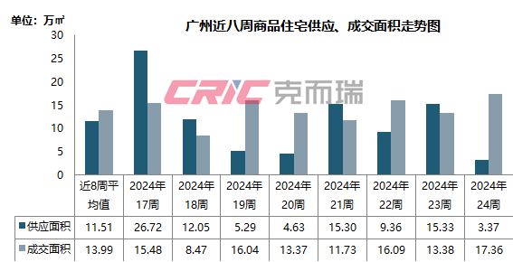 廣州房價下跌原因深度解析，廣州房價下跌原因深度探究