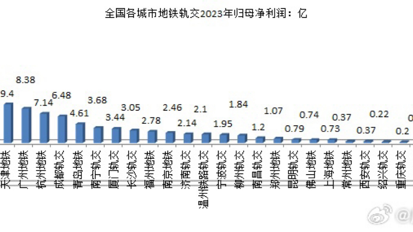 重點(diǎn)城市2023年土地成交情況分析，重點(diǎn)城市土地成交情況分析，2023年土地市場(chǎng)走勢(shì)解讀