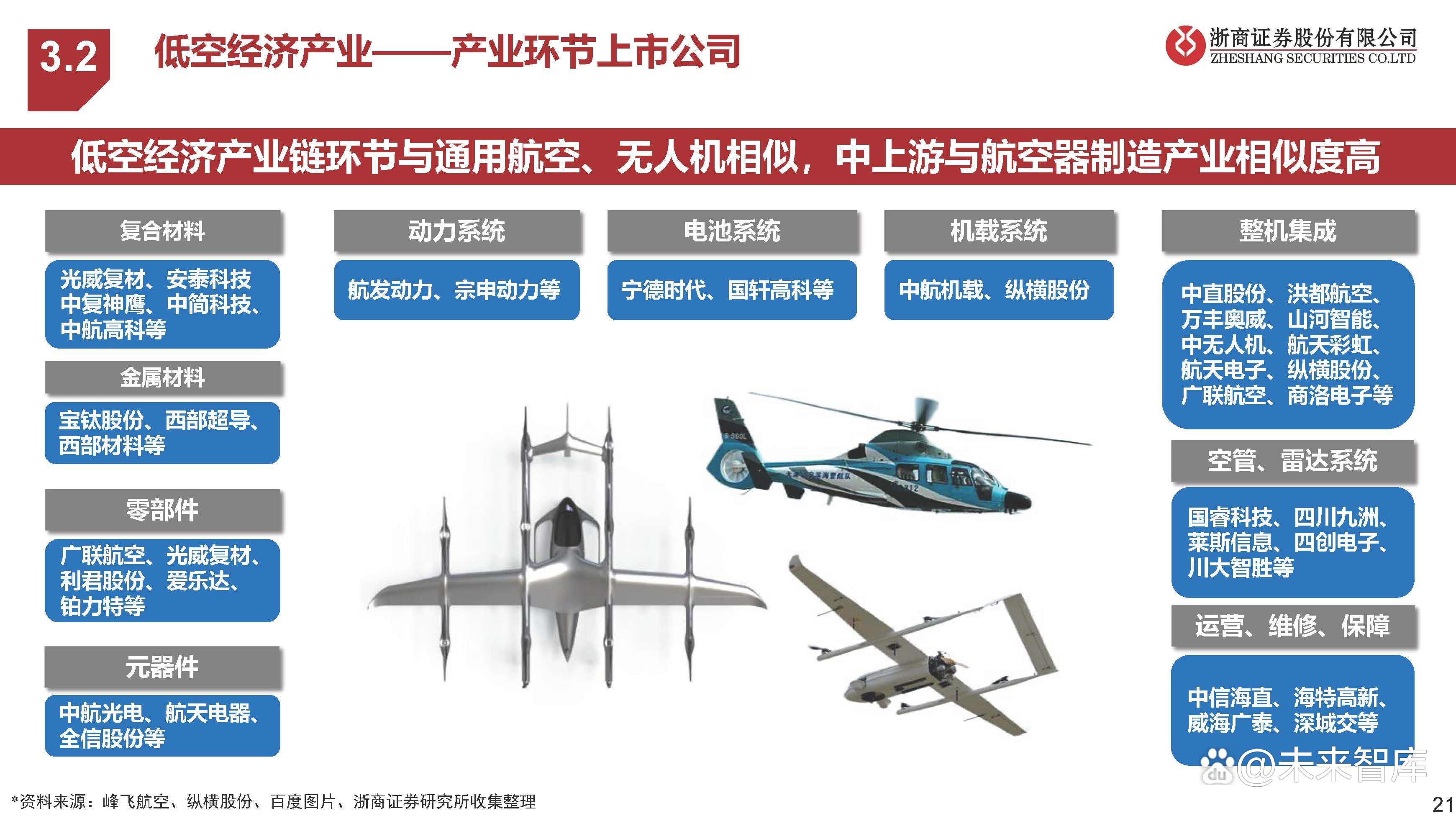 低空經(jīng)濟，新時代的經(jīng)濟新動力，低空經(jīng)濟，新時代經(jīng)濟新動力崛起