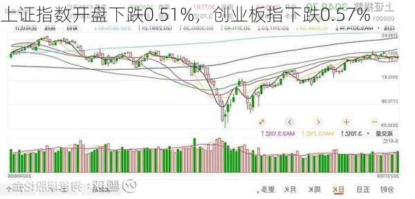 上證指數(shù)微跌0.01%背后的市場(chǎng)新動(dòng)向分析，上證指數(shù)微跌背后的市場(chǎng)新動(dòng)向解析