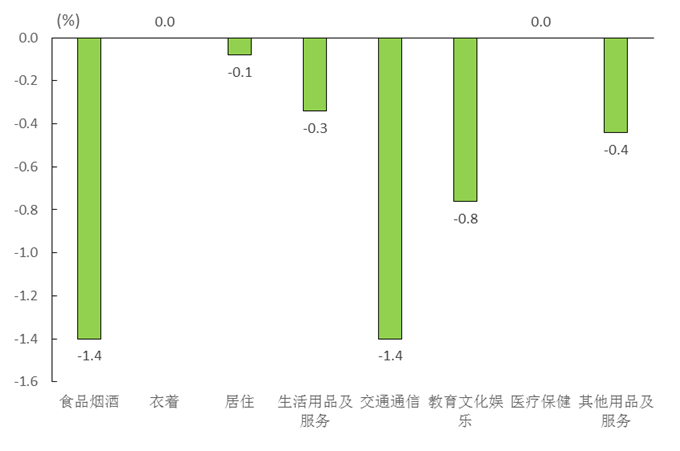 韓國11月PPI數(shù)據(jù)詳情的深度解讀，韓國11月PPI數(shù)據(jù)深度解讀與分析