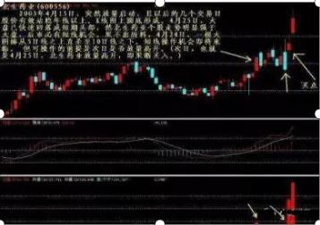 股市牛市結(jié)束了嗎現(xiàn)在？深度分析與展望，股市牛市現(xiàn)狀深度分析與展望，是否宣告結(jié)束？