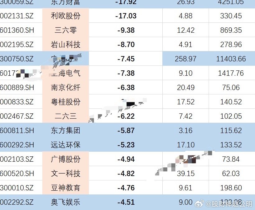 揭秘2024年破凈股一覽表，投資新視角，揭秘2024年破凈股全景一覽表，投資新視角探索