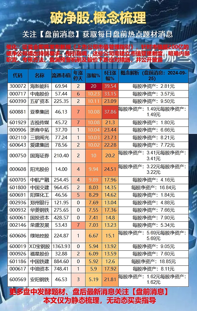 嚴(yán)重低估的5只破凈股，被忽視的潛力股分析，被忽視的潛力股揭秘，5只嚴(yán)重低估的破凈股分析