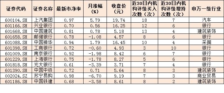 優(yōu)質(zhì)破凈股一覽，探尋價值洼地，優(yōu)質(zhì)破凈股探尋與價值洼地揭秘