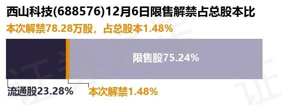 西山科技，未來十倍牛股展望，西山科技，未來牛股展望，十倍增長潛力無限