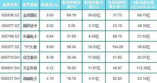 低價股一覽表，探尋市場中的價值洼地，低價股一覽表，探尋市場價值洼地之旅
