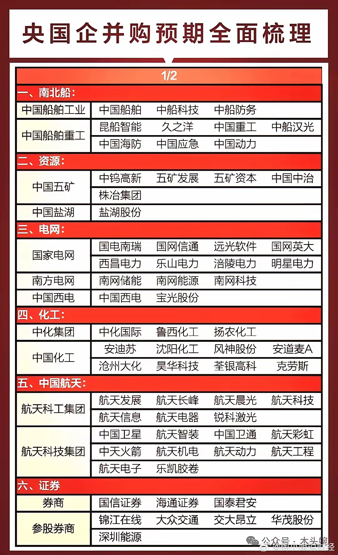 破凈低價，央企重組的新機遇與挑戰(zhàn)，破凈低價背景下央企重組的新機遇與挑戰(zhàn)分析
