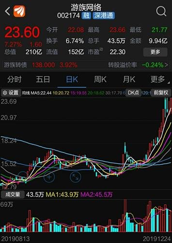 低價(jià)股票