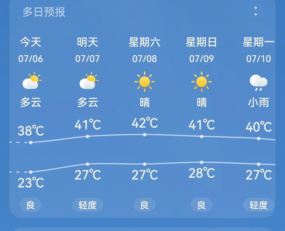 正陽天氣的最新動態(tài)，正陽天氣的最新更新情況