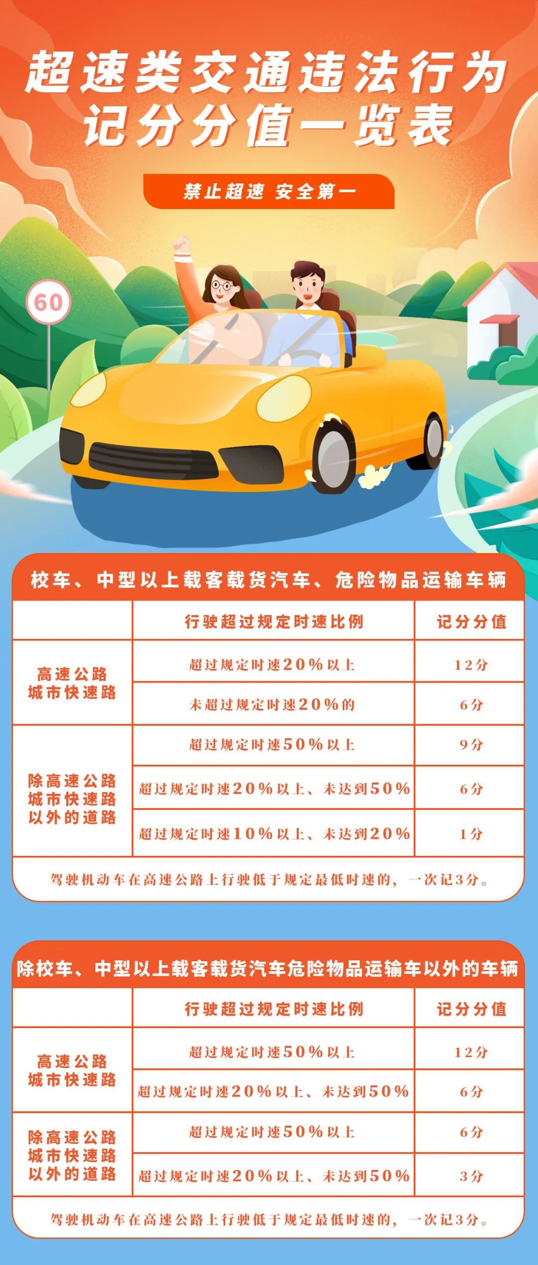 超速最新規(guī)定，重塑道路安全，引領(lǐng)未來交通秩序，重塑道路安全，超速最新規(guī)定引領(lǐng)未來交通秩序變革