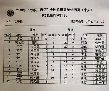 象棋最新排名，群雄逐鹿，誰(shuí)領(lǐng)風(fēng)騷？，象棋群雄爭(zhēng)霸榜，誰(shuí)領(lǐng)風(fēng)騷，最新排名揭曉！