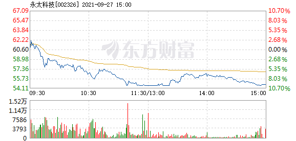 永太科技股票，探索前沿科技的潛力股，永太科技股票，探索前沿科技領(lǐng)域的潛力之星