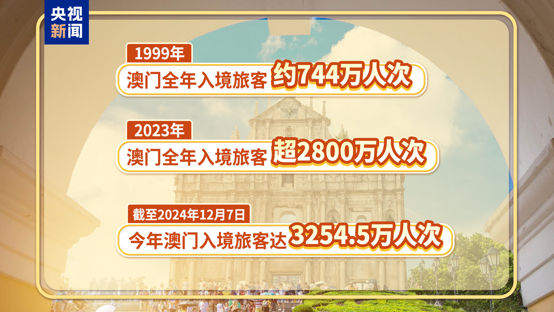 澳門六開彩，探尋未來的開獎(jiǎng)奇跡（2024年展望），澳門六開彩未來展望，探尋2024年開獎(jiǎng)奇跡的奧秘