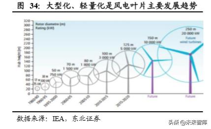 光威復(fù)材，瞄準(zhǔn)目標(biāo)價(jià)300，揚(yáng)帆起航，光威復(fù)材瞄準(zhǔn)300元目標(biāo)，揚(yáng)帆起航迎接新挑戰(zhàn)
