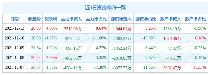 涪陵電力股票股吧，深度解析與前景展望，涪陵電力股票深度解析與未來前景展望，股吧熱議焦點(diǎn)