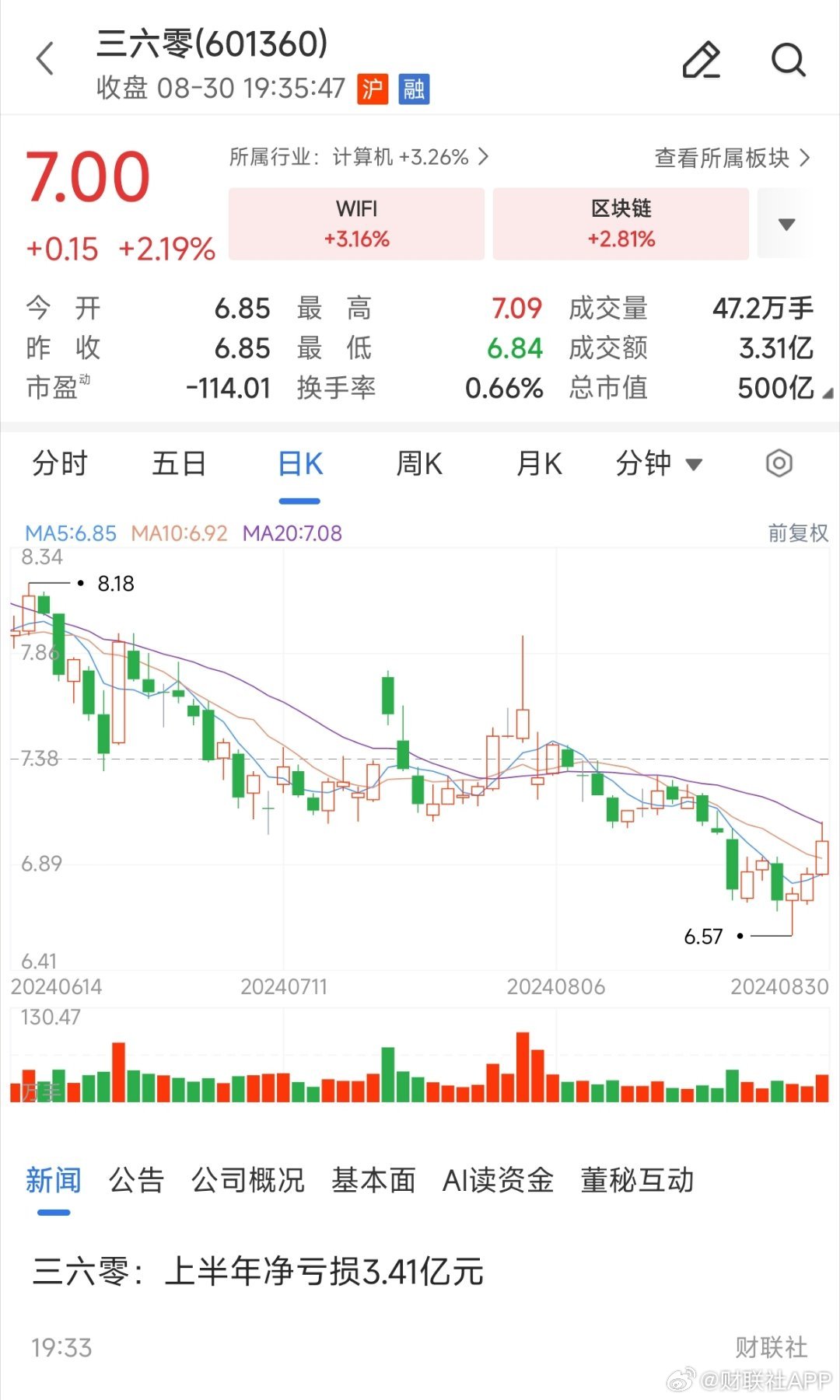 三六零還能成為妖股嗎？深度解析其前景與挑戰(zhàn)，三六零前景深度解析，妖股潛力與挑戰(zhàn)并存。