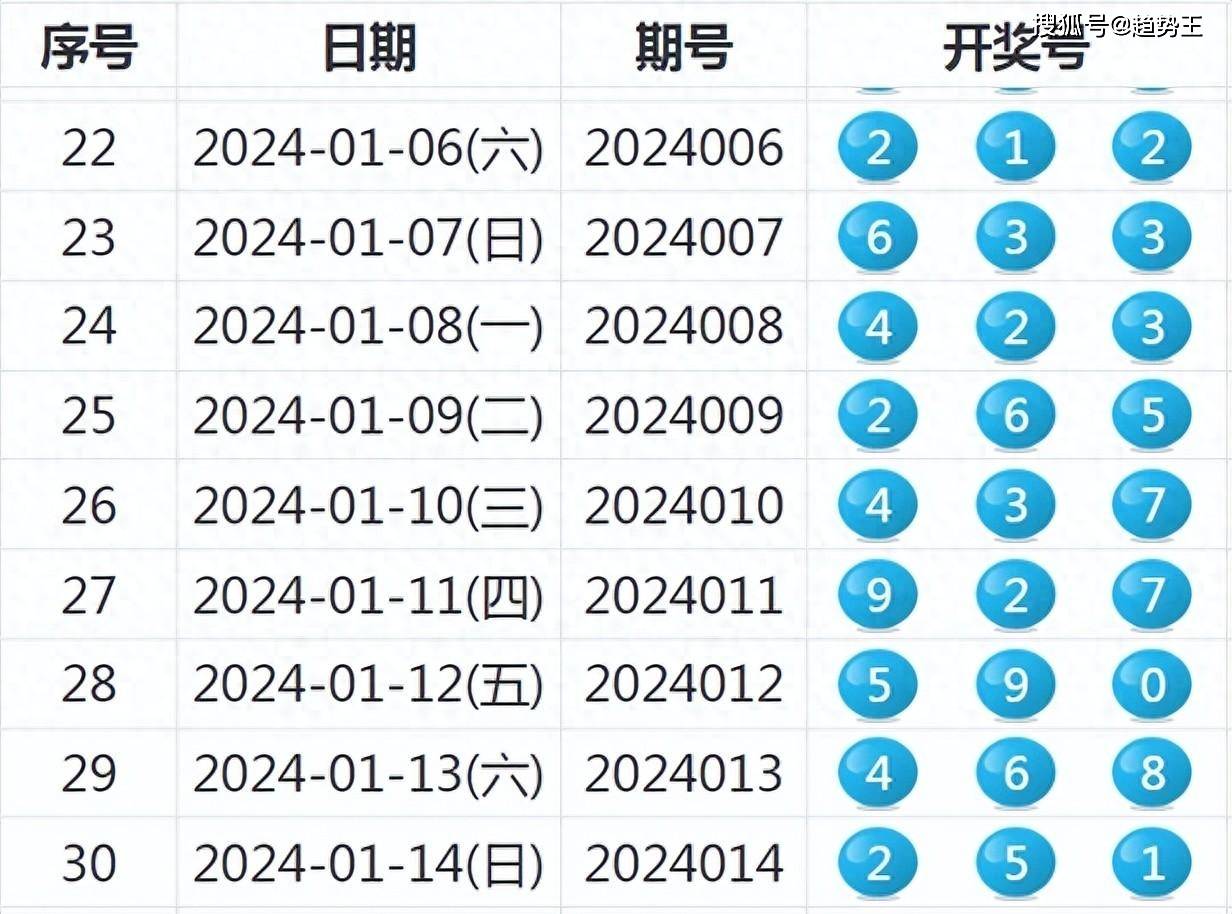 揭秘2024年老澳歷史開(kāi)獎(jiǎng)記錄，揭秘老澳歷史開(kāi)獎(jiǎng)記錄，探尋2024年開(kāi)獎(jiǎng)數(shù)據(jù)背后的故事