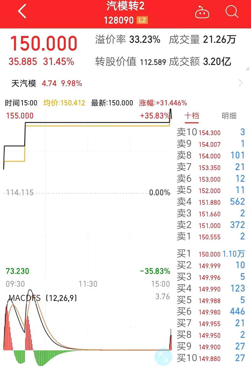 天汽模，未來十倍大牛股的潛力展望，天汽模，潛力股展望，未來大牛股之路可期