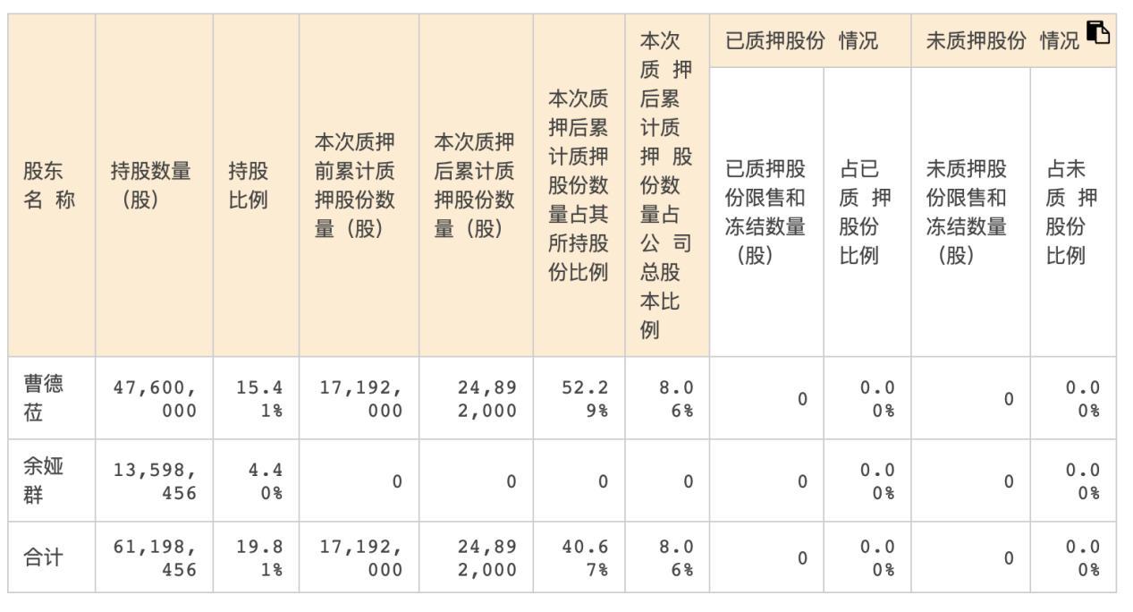 股票與股份的區(qū)別，深度解析與理解，股票與股份的區(qū)別深度解析，內(nèi)涵、特性及理解指南